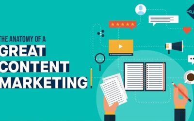 The Anatomy of Content Marketing Strategy